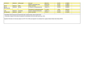 LGC-36 UC            Halliburton   Gelling Agent            Guar gum                                 9000-30-0                     60.00%           0.16582%
                                                            Naphtha, hydrotreated heavy              64742-48-9                    60.00%           0.16582%
MO-67                Halliburton   Buffer                   Sodium hydroxide                         1310-73-2                     30.00%           0.00283%
BE-3S                Halliburton   Biocide                  2,2 Dibromo-3-nitrilopropionamide        10222-01-2                   100.00%           0.00285%
BACTERICIDE
                                                            2-Monobromo-3-nitrilopropionamide        1113-55-9                     5.00%            0.00014%
K-38                 Halliburton   Crosslinker              Disodium octaborate tetrahydrate         12008-41-2                   100.00%           0.01902%
SP BREAKER           Halliburton   Breaker                  Sodium persulfate                        7775-27-1                    100.00%           0.01949%

* Total Water Volume sources may include fresh water, produced water, and/or recycled water
** Information is based on the maximum potential for concentration and thus the total may be over 100%

Ingredient information for chemicals subject to 29 CFR 1910.1200(i) and Appendix D are obtained from suppliers Material Safety Data Sheets (MSDS)
 
