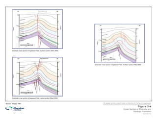 Schematic cross section of Inglewood Field, southern portion (Elliot 2009)




                                                                                     Schematic cross section of Inglewood Field, northern portion (Elliot 2009)




        Schematic cross section of Inglewood Field, central portion (Elliott 2009)


Source: Wright, 1991                                                                              PLAINS EXPLORATION & PRODUCTION COMPANY
                                                                                                                                                         Fi gure 2- 4
                                                                                                                                   Cross Section of Structure and
                                                                                                                                             Geologic Formation
                                                                                                                                                                  09 | 28 | 12
 