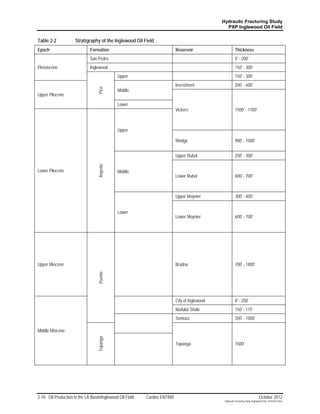 Hydraulic Fracturing Study
                                                                                                PXP Inglewood Oil Field

Table 2-2            Stratigraphy of the Inglewood Oil Field
Epoch                         Formation                                   Reservoir                     Thickness
                              San Pedro                                                                 0' - 200'
Pleistocene                   Inglewood                                                                 150' - 300'
                                             Upper                                                      150' - 300'
                                                                          Investment                    200' - 600'


                                  Pico
                                             Middle
Upper Pliocene

                                             Lower
                                                                          Vickers                       1500' - 1700'



                                             Upper

                                                                          Rindge                        900' - 1000'


                                                                          Upper Rubel                   250' - 300'
                                  Repetto




Lower Pliocene                               Middle
                                                                          Lower Rubel                   600' - 700'



                                                                          Upper Moynier                 300' - 400'


                                             Lower
                                                                          Lower Moynier                 600' - 700'




Upper Miocene                                                             Bradna                        700' - 1800'
                                  Puente




                                                                          City of Inglewood             0' - 250'
                                                                          Nodular Shale                 150' - 175'
                                                                          Sentous                       200' - 1000'

Middle Miocene
                                  Topanga




                                                                          Topanga                       1500'




2-10 Oil Production in the LA Basin/Inglewood Oil Field   Cardno ENTRIX                                                         October 2012
                                                                                               Hydraulic Fracturing Study_Inglewood Field_10102012.docx
 