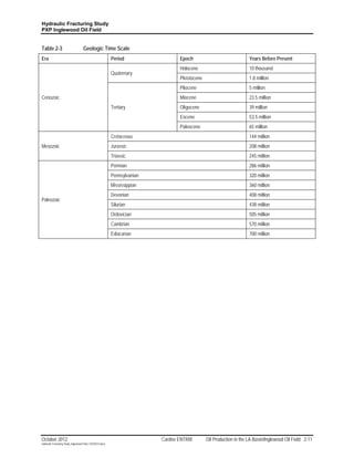 Hydraulic Fracturing Study
PXP Inglewood Oil Field


Table 2-3                           Geologic Time Scale
Era                                                        Period                 Epoch                               Years Before Present
                                                                                  Holocene                            10 thousand
                                                           Quaternary
                                                                                  Pleistocene                         1.8 million
                                                                                  Pliocene                            5 million
Cenozoic                                                                          Miocene                             23.5 million
                                                           Tertiary               Oligocene                           39 million
                                                                                  Eocene                              53.5 million
                                                                                  Paleocene                           65 million
                                                           Cretaceous                                                 144 million
Mesozoic                                                   Jurassic                                                   208 million
                                                           Triassic                                                   245 million
                                                           Permian                                                    286 million
                                                           Pennsylvanian                                              320 million
                                                           Mississippian                                              360 million
                                                           Devonian                                                   408 million
Paleozoic
                                                           Silurian                                                   438 million
                                                           Ordovician                                                 505 million
                                                           Cambrian                                                   570 million
                                                           Ediacarian                                                 700 million




October 2012                                                               Cardno ENTRIX        Oil Production in the LA Basin/Inglewood Oil Field 2-11
Hydraulic Fracturing Study_Inglewood Field_10102012.docx
 