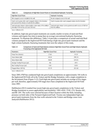 Hydraulic Fracturing Study
                                                                                                               PXP Inglewood Oil Field

Table 3-3              Comparison of High-Rate Gravel Packs to Conventional Hydraulic Fracturing
High-Rate Gravel Packs                                                     Hydraulic Fracturing
Wire wrapped screen is installed in the well                               No wire wrapped screen in the well
Goal is not to pump entire sand / proppant volume in the formation         Goal is to pump entire sand / proppant volume into the formation
but to prevent the entrance of sand into the wellbore
Sand and water mixture is placed within a short radius of the wellbore     Sand and water mixture can be pushed out well in excess of 500 feet
(normally 10-50 feet but can reach 250 feet)                               from the wellbore
Source: Halliburton 2012


In addition, high-rate gravel pack treatments are usually smaller in terms of sand and fluid
volumes and require less time to pump than an average conventional hydraulic fracturing
treatment. To illustrate this difference, Table 3-4 provides a comparison of actual sand and fluid
volumes pumped in the Inglewood Oil Field during a high-rate gravel pack treatment and the
high-volume hydraulic fracturing treatments that were the subject of this study.

Table 3-4              Comparison of Sand and Fluid Volumes between High-Rate Gravel Pack and High-Volume Hydraulic
                       Fracturing at the Inglewood Oil Field
Parameters                                                 High-Rate Gravel Pack                                Hydraulic Fracturing
Pump Time (minutes)                                                  27.68                                                  141.87
Clean Volume (bbl)                                                   418.45                                                2992.18
Slurry Volume (bbl)                                                  458.89                                                3210.35
Average Treating Pressure (psi)                                          768                                                 6914
Max Treating Pressure (psi)                                          1343                                                    8,818
Proppant Mass (100* lb)                                              373.79                                                2013.48
Source: Halliburton 2012


Since 2003, PXP has conducted high-rate gravel pack completions on approximately 166 wells in
the Inglewood Oil Field, all in the Vickers and the Rindge formation, with a single completion in
the Investment Zone (Figure 3-12). Each high-rate gravel pack includes an average of five stages
per well; therefore, approximately 830 stages have been completed at the Inglewood Oil Field
since 2003.

Halliburton (2012) studied four recent high-rate gravel pack completions in the Vickers and
Rindge formations to assess applicability and feasibility: VRU-4243, TVIC-274, Stocker 461,
and BC-285. The wells were selected because of their location within the field, including
presence on both sides of the Newport-Inglewood Fault. Twenty-one independent high-rate
gravel pack treatments from the four wells selected in the Vickers and Rindge zones were
analyzed (Halliburton 2012).




3-26 Hydraulic Fracturing                                      Cardno ENTRIX                                                                     October 2012
                                                                                                                Hydraulic Fracturing Study_Inglewood Field_10102012.docx
 