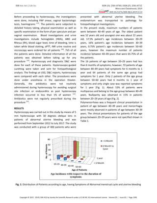 SSR Inst. Int. J. Life Sci. ISSN (O): 2581-8740 | ISSN (P): 2581-8732
Misra and Chandravati, 2019
DOI:10.21276/SSR-IIJLS.2019.5.5.4
Copyright © 2015 - 2019| SSR-IIJLS by Society for Scientific Research under a CC BY-NC 4.0 International License Volume 05 | Issue 05 | Page 2395
Before proceeding to hysteroscopy, the investigations
were done, including PAP smear, vaginal bacteriologic
tests, haemograms [17]
. The patients were subjected to
detailed history taking, physical examination as well as
specific examination in the form of per speculum and per
vaginal examination. Blood investigations and urine
investigations include hemoglobin (Hb%), ABO and
Rhesus (Rh), blood sugar level, time of bleeding, time is
taken while blood clotting, aPTT, INR urine routine and
microscopy were ordered for all patients [18]
. TVS of all
the patients were done. Detailed information of all the
patients was obtained before taking up for any
procedure [15]
. Hysteroscopy and diagnostic D&C were
done for each of these patients. Hysteroscopic-guided
curetting were taken and sent for histopathological
analysis. The findings at USG, D&C reports, hysteroscopy
were compared with each other. The procedures were
done under anesthesia in the operation theater.
Generally, the antibiotics were not routinely
administered during hysteroscopy for avoiding surgical
site infection or endocarditis as post hysteroscopy
infection occurred in less than 1% of women [12]
.
Antibiotics were not regularly prescribed during the
procedure [15]
.
RESULTS
Hysteroscopy was carried out in this study by means of 5
mm hysteroscope with 30 degrees oblique lens in
patients of abnormal uterine bleeding and was
performed from September 2012 to July 2017. The study
was conducted with a group of 400 patients who were
presented with abnormal uterine bleeding. The
endometrium was transported to pathology for
histopathological investigations.
In the present study, maximum numbers of patients
were between 40–49 years of age. The oldest patient
was 52 years old and youngest one was about 22 years
old. 17.5% patient’s age incidences between 20–29
years, 16% patient’s age incidences between 30–39
years, 0.75% patient’s age incidences between 50–60
years, however the maximum number of patients
incidence between 40–49 years that were 65.75% of all
the patients.
The 16 patients of age between 20–29 years had less
than 6 months of symptoms, however, 72 patients of age
between 40–49 years had symptoms for 6 months to 1
year and 64 patients of the same age group had
symptoms for 1 year. Only 2 patients of the age group
between 50–60 years had 6 months to 1 year of
symptoms and only single case was reported symptoms
for 1 year (Fig. 1). About 53% of patients were
multiparous and belong to the age group between 40–49
years. Nulliparity was observed in 15% in patients
between 20–29 years of age (Fig. 2).
Polymenorrhoea was a frequent clinical presentation in
patient of age between 40–49 years and menorrhagia
were mostly observed in patients of age between 30–39
years. The clinical presentations for patients of the age
group between 20–29 years were not specified shown in
Table 1.
˂ 6 Month
1 year
0
20
40
60
80
20-29 30-39 40-49 50-60
No.
of
Patients
Age of Patients
Age incidance with respect to the duration of
symptoms
˂ 6 Month
6 Month to
1year
Fig. 1: Distribution of Patients according to age, having Symptoms of Abnormal menstrual cycle and uterine bleeding
 