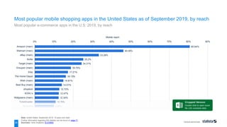 Vertical benchmark
80.64%
46.08%
33.28%
25.2%
24.31%
18.75%
17.21%
16.13%
14.81%
14.01%
12.72%
12.47%
12.34%
10.79%
9.85%
0% 10% 20% 30% 40% 50% 60% 70% 80% 90%
Amazon (main)
Walmart (main)
eBay (main)
Ibotta
Target (main)
Groupon (main)
Etsy
The Home Depot
Wish (main)
Best Buy (main)
shopkick
KOHL's
Walgreens (main)
Ticketmaster
Domino's
Mobile reach
Note: United States; September 2019; 18 years and older
Further information regarding this statistic can be found on page 77.
Source(s): Verto Analytics; ID 579505
28
Most popular mobile shopping apps in the United States as of September 2019, by reach
Most popular e-commerce apps in the U.S. 2019, by reach
 