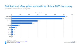 ebay inc statistics | PPTX
