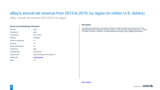 ebay inc statistics | PPTX