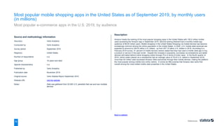 References
78
Source and methodology information
Source(s) Verto Analytics
Conducted by Verto Analytics
Survey period September 2019
Region(s) United States
Number of respondents n.a.
Age group 18 years and older
Special characteristics n.a.
Published by Verto Analytics
Publication date November 2019
Original source Verto Statista Report September 2019
Website URL visit the website
Notes: Data was gathered from 20,000 U.S. panelists that use and own multiple
devices.
Back to statistic
Description
Amazon heads the ranking of the most popular shopping apps in the United States with 150.6 million mobile
users accessing the Amazon app in September 2019. Second-ranking Walmart had a monthly mobile app
audience of 86.05 million users. Mobile shopping in the United States Shopping via mobile devices has become
increasingly common among the online population in the United States. In 2020, U.S. mobile retail revenues are
expected to amount to 339.03 billion U.S. dollars , up from 207.15 billion U.S. dollars in 2018. According to a
February 2019 survey, 51 percent of mobile devices owners stated that they had used a mobile retail app to buy
a product or service in the past month . Despite the increase in popularity, purchases via smartphone and tablet
devices still trailed behind online shopping orders through PCs in terms of order value . In the fourth quarter of
2019, online orders placed via a smartphone had an average value of 79.43 U.S. dollars.In September 2018,
more than 63 million users accessed Amazon Sites exclusively through their mobile devices, making the platform
the most popular among mobile-only online visitors . It comes as little surprise that Amazon also ranks first
overall among the most-visited mobile retail properties in the United States .
Most popular mobile shopping apps in the United States as of September 2019, by monthly users
(in millions)
Most popular e-commerce apps in the U.S. 2019, by audience
 