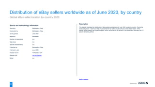 References
82
Source and methodology information
Source(s) Marketplace Pulse
Conducted by Marketplace Pulse
Survey period June 2020
Region(s) Worldwide
Number of respondents n.a.
Age group n.a.
Special characteristics n.a.
Published by Marketplace Pulse
Publication date June 2020
Original source marketplace.com
Website URL visit the website
Notes: n.a.
Back to statistic
Description
This statistic illustrates the distribution of eBay sellers worldwide as of June 2020, sorted by country. During the
measured period, it was found that 31 percent of the top sellers could be found in the United States. Other
popular seller locations are United Kingdom, which accounted for 29 percent of top sellers and Germany with 15
percent of leading sellers.
Distribution of eBay sellers worldwide as of June 2020, by country
Global eBay seller location by country 2020
 