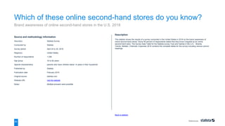 References
85
Source and methodology information
Source(s) Statista Survey
Conducted by Statista
Survey period April 24 to 30, 2018
Region(s) United States
Number of respondents 1.036
Age group 18 to 64 years
Special characteristics parents who have children below 14 years in their household
Published by Statista
Publication date February 2019
Original source statista.com
Website URL visit the website
Notes: Multiple answers were possible.
Back to statistic
Description
This statistic shows the results of a survey conducted in the United States in 2018 on the brand awareness of
online second-hand stores. Some 56 percent of respondents stated that they know Craigslist as an online
second-hand store. The Survey Data Table for the Statista survey Toys and Games in the U.S. - Brands,
Trends, Retailer, Channels, Expenses 2018 contains the complete tables for the survey including various column
headings.
Which of these online second-hand stores do you know?
Brand awareness of online second-hand stores in the U.S. 2018
 