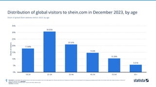 Shein Distribution Graph study_id132229_shein.pdf company data and statistics | PDF