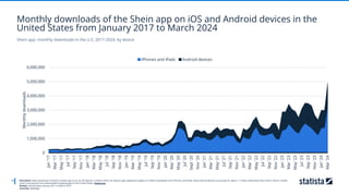 study_id132229_shein.pdf company data and statistics | PDF
