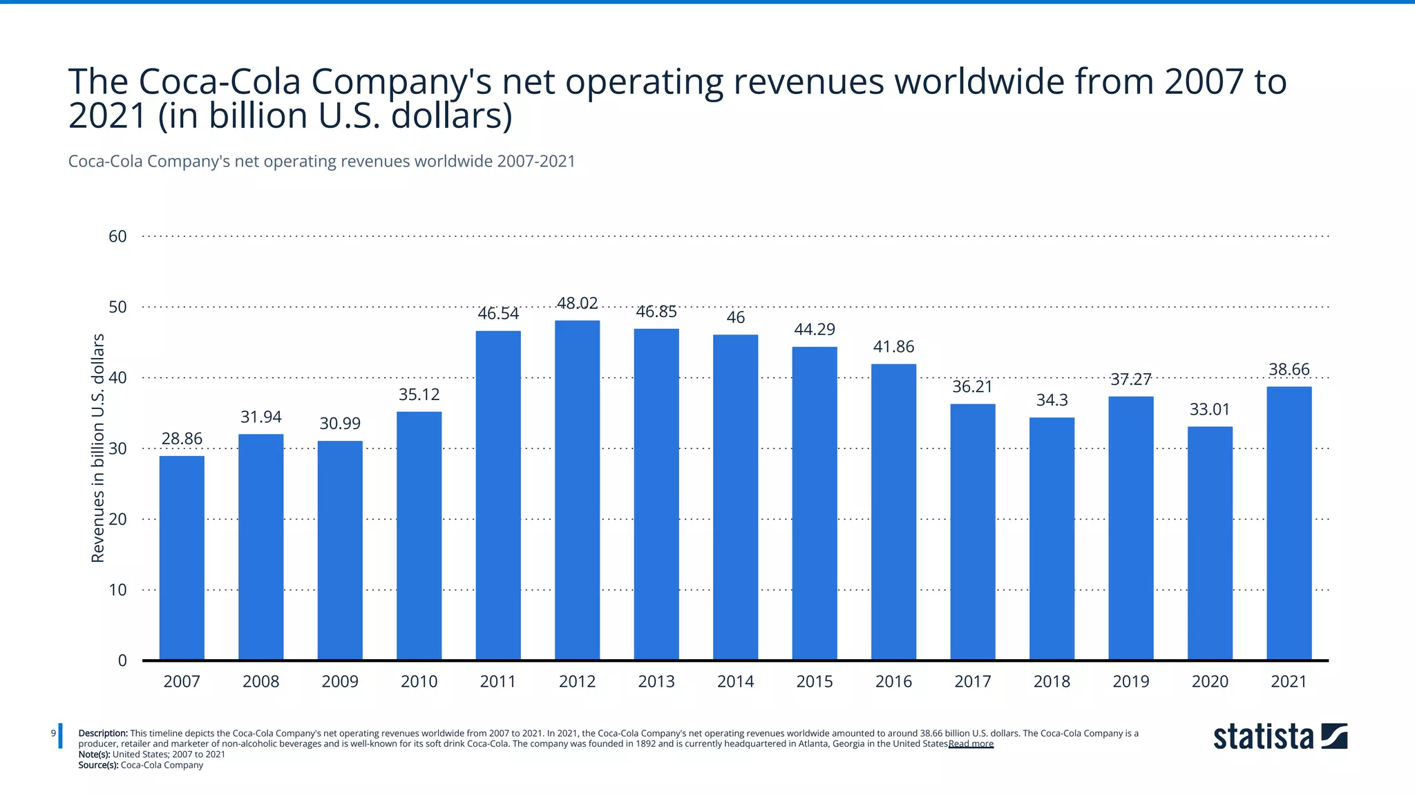 study_id14149_coca-cola-company-statista-dossier.pdf