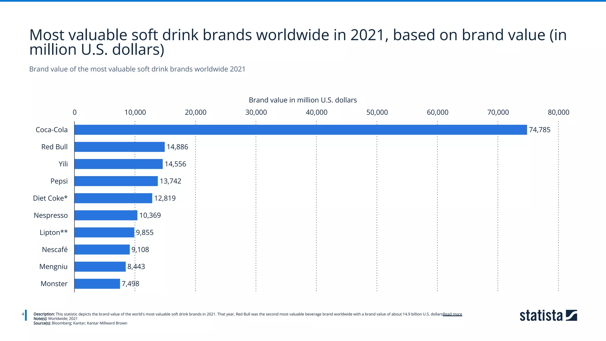 study_id14149_coca-cola-company-statista-dossier.pdf