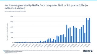 Netflix Net Income study_id15313_netflix-statista-dossier.pptx