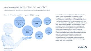 AI and the Future of Work: Navigating Job Displacement and Creation in ...