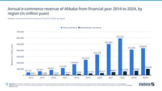 study_id23850_alibaba-group-statista-dossier.pptx