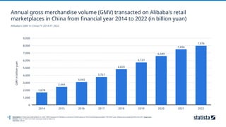 study_id23850_alibaba-group-statista-dossier.pptx