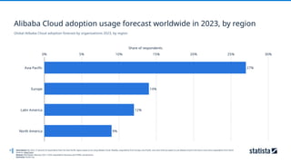 study_id23850_alibaba-group-statista-dossier.pptx