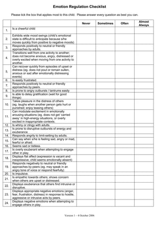 Emotion Regulation Checklist
Please tick the box that applies most to this child. Please answer every question as best you can.
Never Sometimes Often
Almost
Always
1.
Is a cheerful child
2.
Exhibits wide mood swings (child’s emotional
state is difficult to anticipate because s/he
moves quickly from positive to negative moods)
3.
Responds positively to neutral or friendly
approaches by adults.
4.
Transitions well from one activity to another;
does not become anxious, angry, distressed or
overly excited when moving from one activity to
another.
5.
Can recover quickly from episodes of upset or
distress (eg. does not pout or remain sullen,
anxious or sad after emotionally distressing
events)
6. Is easily frustrated.
7.
Responds positively to neutral or friendly
approaches by peers.
8. Is prone to angry outbursts / tantrums easily
9.
Is able to delay gratification (wait for good
things)
10.
Takes pleasure in the distress of others
(eg. laughs when another person gets hurt or
punished; enjoy teasing others)
11.
Can modulate excitement in emotionally
arousing situations (eg. does not get ‘carried
away’ in high-energy situations, or overly
excited in inappropriate contexts.
12. Is whiny or clingy with adults.
13.
Is prone to disruptive outbursts of energy and
exuberance
14. Responds angrily to limit-setting by adults.
15.
Can say when s/he is feeling sad, angry or mad,
fearful or afraid.
16. Seems sad or listless.
17.
Is overly exuberant when attempting to engage
other in play.
18.
Displays flat affect (expression is vacant and
inexpressive; child seems emotionally absent)
19.
Responds negatively to neutral or friendly
approaches by peers (eg. may speak in an
angry tone of voice or respond fearfully)
20. Is impulsive.
21.
Is empathic towards others; shows concern
when others are upset or distressed.
22.
Displays exuberance that others find intrusive or
disruptive.
23.
Displays appropriate negative emotions (anger,
fear, frustration, distress) in response to hostile,
aggressive or intrusive acts by peers.
24.
Displays negative emotions when attempting to
engage others in play.
Version 1 – 4 October 2006
 