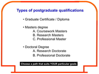 Types of postgraduate qualifications

   • Graduate Certificate / Diploma

   • Masters degree
         A. Coursework Masters
         B. Research Masters
         C. Professional Master

   • Doctoral Degree
          A. Research Doctorate
          B. Professional Doctorate

  Choose a path that suits YOUR particular goals
 