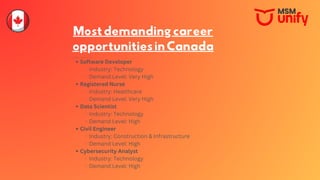 Mostdemandingcareer
opportunitiesinCanada
ese roles highlight some of the best career opportunities in Canada.
Software Developer
Industry: Technology
Demand Level: Very High
Registered Nurse
Industry: Healthcare
Demand Level: Very High
Data Scientist
Industry: Technology
Demand Level: High
Civil Engineer
Industry: Construction & Infrastructure
Demand Level: High
Cybersecurity Analyst
Industry: Technology
Demand Level: High
 