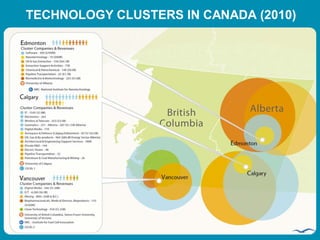 TECHNOLOGY CLUSTERS IN CANADA (2010)
 
