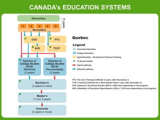 CANADA’s EDUCATION SYSTEMS
 