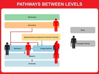 PATHWAYS BETWEEN LEVELS
 