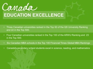 • Three Canadian universities ranked in the Top 50 of the QS University Ranking
and 22 in the Top 500.
• Four Canadian universities ranked in the Top 100 of the ARWU Ranking and 23
in the Top 500.
• Six Canadian MBA schools in the Top 100 Financial Times Global MBA Rankings
• Canada’s secondary school students excel in science, reading, and mathematics
EDUCATION EXCELLENCE
 