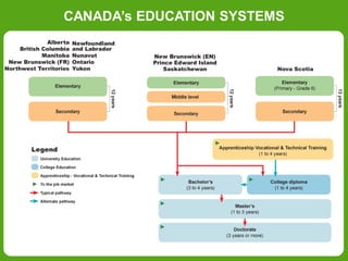 CANADA’s EDUCATION SYSTEMS
 