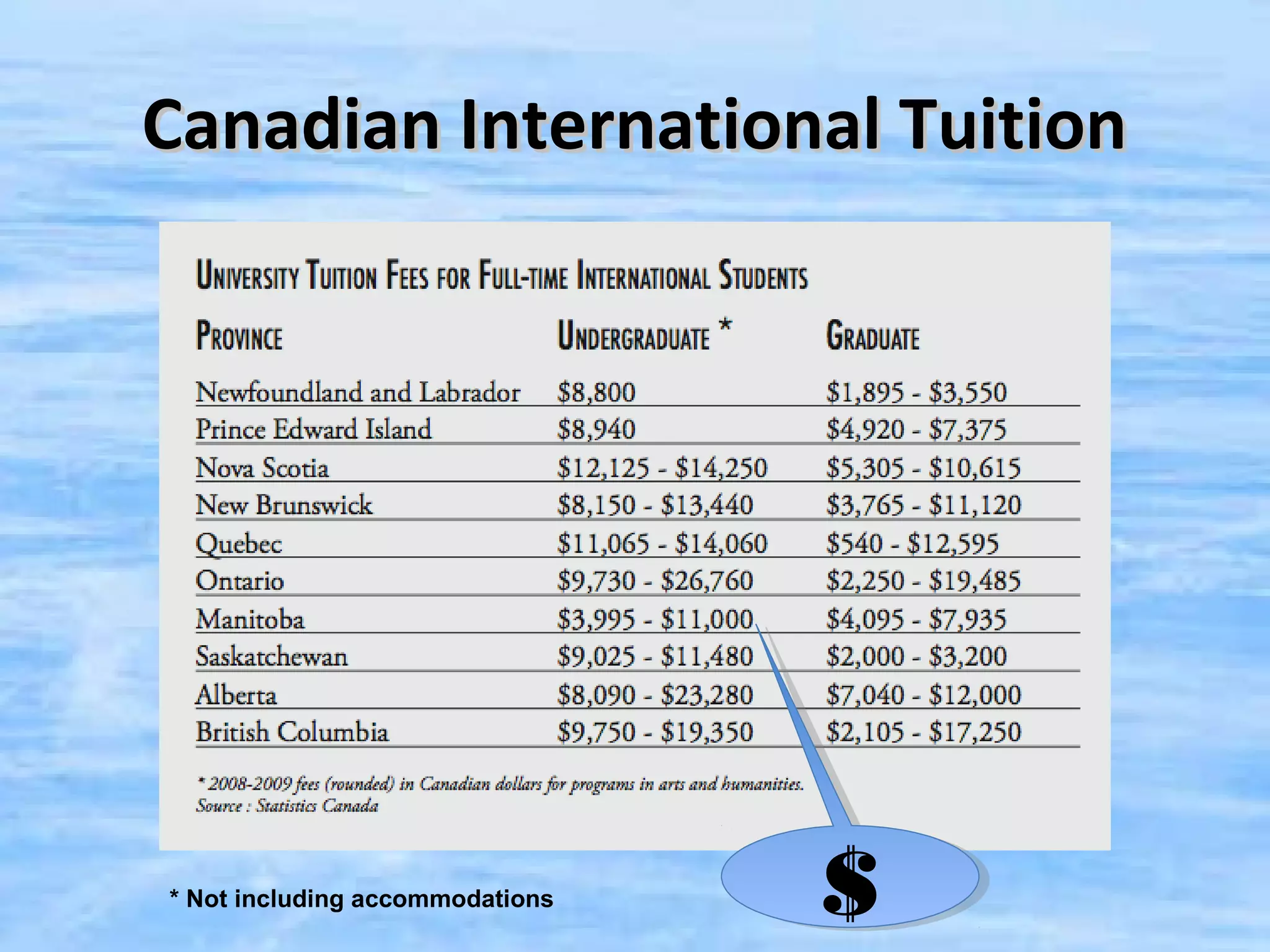 Canadian International Tuition




* Not including accommodations   $
                                 $
 