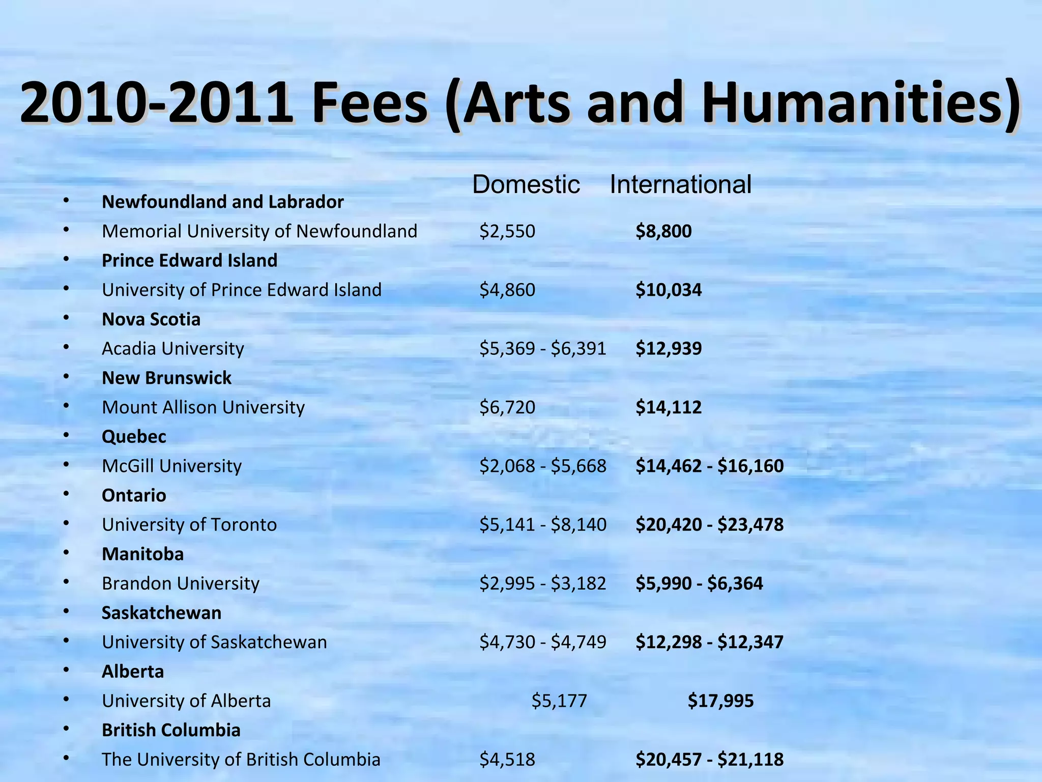 2010-2011 Fees (Arts and Humanities)
                                           Domestic          International
 •   Newfoundland and Labrador
 •   Memorial University of Newfoundland   $2,550              $8,800
 •   Prince Edward Island
 •   University of Prince Edward Island    $4,860              $10,034
 •   Nova Scotia
 •   Acadia University                     $5,369 - $6,391     $12,939
 •   New Brunswick
 •   Mount Allison University              $6,720              $14,112
 •   Quebec
 •   McGill University                     $2,068 - $5,668     $14,462 - $16,160
 •   Ontario
 •   University of Toronto                 $5,141 - $8,140     $20,420 - $23,478
 •   Manitoba
 •   Brandon University                    $2,995 - $3,182     $5,990 - $6,364
 •   Saskatchewan
 •   University of Saskatchewan            $4,730 - $4,749     $12,298 - $12,347
 •   Alberta
 •   University of Alberta                       $5,177              $17,995
 •   British Columbia
 •   The University of British Columbia    $4,518              $20,457 - $21,118
 