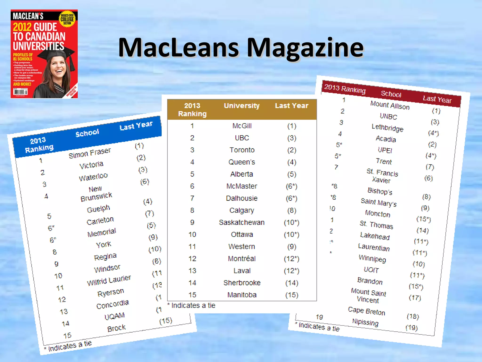 MacLeans Magazine
 