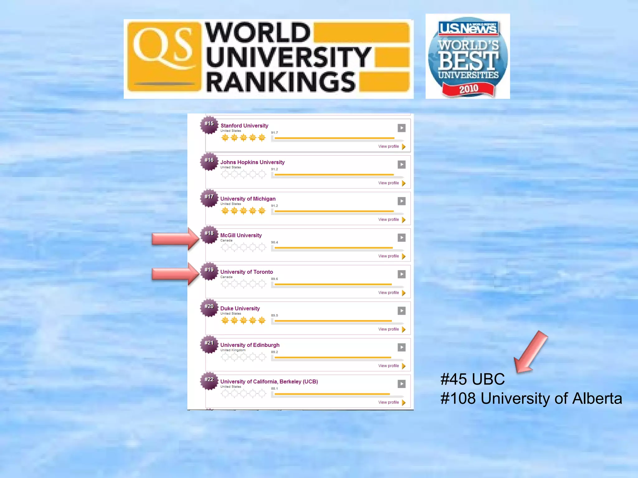 f




    #45 UBC
    #108 University of Alberta
 