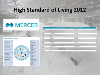 High Standard of Living 2012High Standard of Living 2012
 
