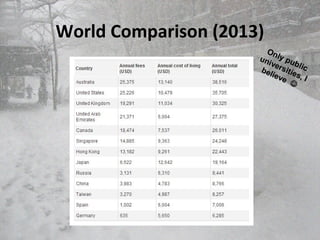 World Comparison (2013)
Only public
universities, I
believe 
 
