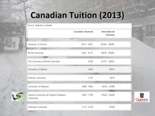 Canadian Tuition (2013)Canadian Tuition (2013)
 