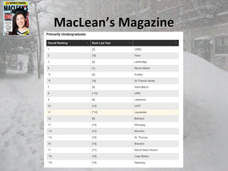 MacLeanMacLean’s Magazine’s Magazine
 