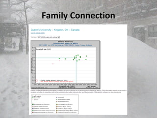 Family ConnectionFamily Connection
 