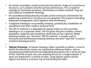 • An outline assembly is used to describe the exterior shape of a machine or
structure, so it contains only the primary dimensions. If it is made for
catalogs or illustrative purposes, dimensions are often omitted. They are
also called as installation drawings.
• An assembly working drawing includes all the necessary information for
producing a machine or structure on one drawing. This requires providing
adequate orthographic views together with dimensions.
• A diagram drawing is an assembly showing ,symbolically, installation of
equipment and often made in pictorial form.
• The bill of material is a tabulated list placed either on the assembly
drawing or on a seperate sheet. The list gives the part numbers, names,
quantities, material and sometimes stock sizes of raw material, detail
drawing number, etc. The term "bill of material" is usually used in
structural and architectural drawing whereas the term "part list" is used in
machine-drawing practice.
•
• Tabular Drawings : A tabular drawing, either assembly or detail, is one on
which the dimension values are replaced by reference letters, and an
accompanying table lists the corresponding dimensions for a series of sizes
of the machine or part, thus one drawing serves for a range covered. If
parts are produced in a variety of sizes, using tabular system will be
logical, but there is a serious risk of misreading the table.
 
