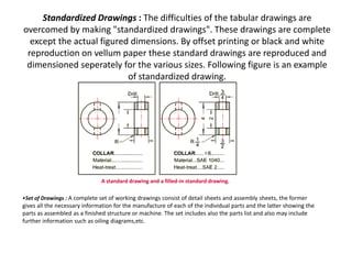 Standardized Drawings : The difficulties of the tabular drawings are
overcomed by making "standardized drawings". These drawings are complete
except the actual figured dimensions. By offset printing or black and white
reproduction on vellum paper these standard drawings are reproduced and
dimensioned seperately for the various sizes. Following figure is an example
of standardized drawing.
A standard drawing and a filled-in standard drawing.
•Set of Drawings : A complete set of working drawings consist of detail sheets and assembly sheets, the former
gives all the necessary information for the manufacture of each of the individual parts and the latter showing the
parts as assembled as a finished structure or machine. The set includes also the parts list and also may include
further information such as oiling diagrams,etc.
 