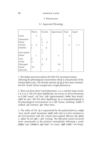 80                                   domenyk eades

                                     3. Phonology

                           3.1. Segmental Phonology


                Plosive      Fricative     Approximant Nasal       Liquid

Labial                 b                                       m
Labiodental                  f
Dental                           ṯ
Alveolar        t      d         s                             n        l, r
Emphatic        ṭ
                                 ṣ
Alveo-palatal                    š
Palatal                ɟ                         y
Velar           k                x     ġ
Uvular          q
Pharyngeal                       ḥ              ʿ (ʕ)
Glottal         ʾ(ʔ)
Labiovelar                                       w


1. The dialect preserves almost all of the OA consonant system,
reflecting the phonological conservatism which is characteristic of the
Omani dialect area. The alveolar spirants {ḏ, , ṯ} have been retained,
but OA *ḍ and * have merged into a single phoneme .

2. There are three short vowel phonemes: i, a, u, and five long vowels:
ī, ā, ē, ū, ō. The OA short diphthong *aw occurs in all environments
as ō: bōš ‘camel’, xōf ‘fear’, yōb ‘approximately’; šarbō ‘they drank’;
yōkil ‘he eats’. The OA short diphthong *ay is monophthongised in
all phonological environments to ē: bēt ‘house, dwelling’, mašḗt ‘I
walked’, ṣēf ‘summer’, ġēr ‘other than’.

3. The reflex of OA *ǧ is represented by the palatal plosive ɟ: wāɟid
‘very, much’, ɟabal ‘mountain’, ɟānib ‘side’; this is in free variation in
all environments with the voiced alveo-palatal affricate [ ǧ]: ǧalas
(~ ɟalas) ‘he sat’, ǧāi (~ ɟāi) ‘coming’. The affricated variant occurred
most consistently in the position immediately following a nasal:
finǧān ‘cup’ (/finɟān/), nǧī (/nɟī/) ‘we come’, nǧīb (/nɟīb/) ‘we bring’.
 