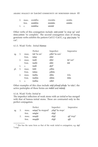 arabic dialect of Šaww community of northern oman 85

       2.   masc.    middḗtu                 timíddu                míddu
            fem.     middḗtin                timíddin              míddin
       1.   c.       middḗna                 nimídd


Other verbs of this conjugation include: sídd/yisídd ‘to stop up’ and
tímm/yitímm ‘to complete’. The second conjugation class of strong
geminate verbs exhibits the pattern CaCC/-CuCC, e.g. qáṣṣ/yiqúṣṣ ‘to
cut’.
                                         9
4.1.5. Weak Verbs: Initial Hamza

                       Perfect                Imperfect              Imperative
sg.    3.    masc.     kál ‘he ate’           yṓkil ‘he eats’
             Fem.      kálat                  tṓkil
       2.    masc.     kalḗt                  tṓkil                  kil ‘eat!’
             Fem.      kalḗti                 tṓkli                  kíli
       1.    c.        kalḗt                  ákil9
pl.    3.    masc.     kálō                   yṓklu
             Fem.      kálan                  yṓklin
       2.    masc.     kalḗtu                 tṓklu                  kílu
             Fem.      kalḗtin                tṓklin                 kílin
       1.    c.        kalḗna                 nṓkil

Other examples of this class include xáḏ/yṓxaḏ/yṓxḏu ‘to take’; the
active participles of these forms are mākil and māxiḏ.

4.1.6. Weak Verbs: Initial w
The imperfect inflection of weak stems with an initial w has merged
with that of hamza-initial stems. These are contrasted only in the
perfect conjugation.

                       Perfect                   Imperfect            Imperative
sg.    3.    masc.     wáqaf ‘he stopped’        yṓqif ‘he stops’
             fem.      wáqfat                    tṓqif
       2.    masc.     waqáft                    tṓqif                qíf ‘stop!’
             fem.      waqáfti                   tṓqfi                qífi

   9
      This has the same form as that of the weak initial w conjugation, e.g. áqif
‘I stop’.
 