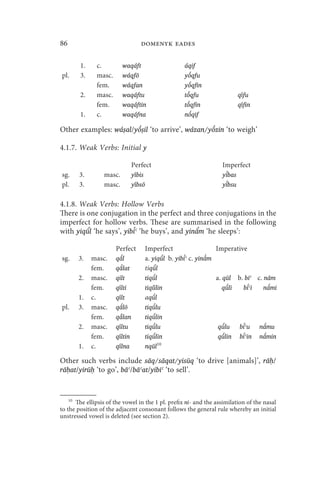 86                                   domenyk eades

        1.     c.         waqáft                         áqif
pl.     3.     masc.      wáqfō                          yṓqfu
               fem.       wáqfan                         yṓqfin
        2.     masc.      waqáftu                        tṓqfu                  qífu
               fem.       waqáftin                       tṓqfin                 qífin
        1.     c.         waqáfna                        nṓqif

Other examples: wáṣal/yṓṣil ‘to arrive’, wázan/yṓzin ‘to weigh’

4.1.7. Weak Verbs: Initial y

                                 Perfect                                Imperfect
sg.     3.        masc.          yíbis                                   ́
                                                                        yības
pl.     3.        masc.          yíbsō                                     ́
                                                                        yībsu


4.1.8. Weak Verbs: Hollow Verbs
There is one conjugation in the perfect and three conjugations in the
imperfect for hollow verbs. These are summarised in the following
with yiqūĺ ‘he says’, yibīʿ́ ‘he buys’, and yinām ‘he sleeps’: 10
                                                 ́

                       Perfect            Imperfect                      Imperative
sg.    3.    masc.       ́
                       qāl                a. yiqū ́l b. yibīʿ́ c. yinā́m
             fem.          ́
                       qālat              tiqūl ́
       2.    masc.     qilt               tiqū ́l                        a. qūl b. bīʿ c. nām
             fem.      qílti             tiqū́ lin                      ́
                                                                       qūli         ́
                                                                                  bīʿi      ́
                                                                                          nāmi
       1.    c.        qílt              aqūl  ́
pl.    3.    masc.     qālṓ                  ́
                                          tiqūlu
             fem.      qā́lan                   ́
                                          tiqūlin
       2.    masc.     qíltu                 ́
                                          tiqūlu                        ́
                                                                      qūlu        ́
                                                                                bīʿu       ́
                                                                                         nāmu
             fem.      qíltin                ́
                                          tiqūlin                         ́
                                                                      qūlin         ́
                                                                                bīʿin        ́
                                                                                         nāmin
       1.    c.        qílna             nqūl10

Other such verbs include sāq/sāqat/yisūq ‘to drive [animals]’, rāḥ/
rāḥat/yirūḥ ‘to go’, bāʿ/bāʿat/yibīʿ ‘to sell’.



    10
       The ellipsis of the vowel in the 1 pl. prefix ni- and the assimilation of the nasal
to the position of the adjacent consonant follows the general rule whereby an initial
unstressed vowel is deleted (see section 2).
 