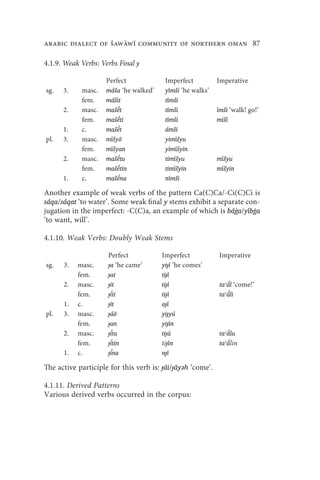 arabic dialect of Šaww community of northern oman 87

4.1.9. Weak Verbs: Verbs Final y

                    Perfect              Imperfect           Imperative
sg.   3.    masc.   máša ‘he walked’     yímši ‘he walks’
            fem.    mášit                tímši
      2.    masc.   mašḗt                tímši              ímši ‘walk! go!’
            fem.    mašḗti               tímši              miší
      1.    c.      mašḗt                ámši
pl.   3.    masc.   míšyō               yimíšyu
            fem.    míšyan              yimíšyin
      2.    masc.   mašḗtu               timíšyu            míšyu
            fem.    mašḗtin              timíšyin           míšyin
      1.    c.      mašḗna               nímši

Another example of weak verbs of the pattern Ca(C)Ca/-Ci(C)Ci is
sáqa/sáqat ‘to water’. Some weak final y stems exhibit a separate con-
jugation in the imperfect: -C(C)a, an example of which is báġa/yíbġa
‘to want, will’.

4.1.10. Weak Verbs: Doubly Weak Stems

                     Perfect           Imperfect              Imperative
sg.   3.   masc.     ɟa ‘he came’      yiɟí ‘he comes’
           fem.      ɟat               tiɟí
      2.   masc.     ɟīt               tiɟí                      ́
                                                              taʿāl ‘come!’
           fem.         ́
                     ɟīti              tiɟí                  taʿālí
      1.   c.        ɟīt               aɟí
pl.   3.   masc.     ɟáō               yiɟyú
           fem.      ɟan               yiɟín
      2.   masc.       ́
                     ɟītu              tiɟú                       ́
                                                              taʿālu
           fem.        ́
                     ɟītin             tiɟín                       ́
                                                              taʿālin
      1.   c.        ɟīná             nɟí

The active participle for this verb is: ɟāi/ɟāyǝh ‘come’.

4.1.11. Derived Patterns
Various derived verbs occurred in the corpus:
 