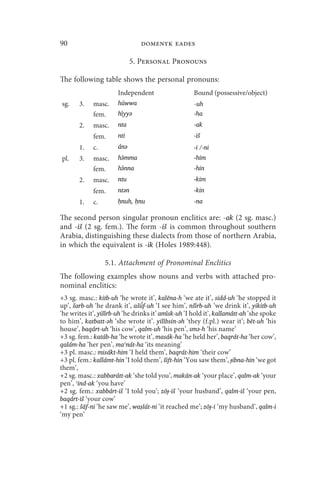 90                               domenyk eades

                             5. Personal Pronouns

The following table shows the personal pronouns:
                       Independent                    Bound (possessive/object)
sg.    3.    masc.     húwwa                          -uh
             fem.      híyyǝ                         -ha
       2.    masc.     nta                            -ak
             fem.      nti                            -iš
       1.    c.        ánǝ                            -i /-ni
pl.    3.    masc.     hǝ́ mma                        -him
             fem.      hǝ́ nna                        -hin
       2.    masc.     ntu                            -kim
             fem.      ntǝn                           -kin
       1.    c.        ḥnuh, ḥnu                      -na

The second person singular pronoun enclitics are: -ak (2 sg. masc.)
and -iš (2 sg. fem.). The form -iš is common throughout southern
Arabia, distinguishing these dialects from those of northern Arabia,
in which the equivalent is -ik (Holes 1989:448).

                  5.1. Attachment of Pronominal Enclitics
The following examples show nouns and verbs with attached pro-
nominal enclitics:
+3 sg. masc.: kitb-uh ‘he wrote it’, kalēna-h ‘we ate it’, sidd-uh ‘he stopped it
                                   ́
up’, šarb-uh ‘he drank it’, ašūf-uh ‘I see him’, nšírb-uh ‘we drink it’, yikitb-uh
‘he writes it’, yišírb-uh ‘he drinks it’ amísk-uh ‘I hold it’, kallamátt-ah ‘she spoke
to him’, katbatt-ǝh ‘she wrote it’. yilíbsin-ǝh ‘they (f.pl.) wear it’; bēt-uh ‘his
house’, baqárt-uh ‘his cow’, qalm-uh ‘his pen’, smǝ-h ‘his name’
+3 sg. fem.: katáb-ha ‘he wrote it’, masák-ha ‘he held her’, baqrát-ha ‘her cow’,
qalám-ha ‘her pen’, maʿnát-ha ‘its meaning’
+3 pl. masc.: misákt-him ‘I held them’, baqrát-him ‘their cow’
+3 pl. fem.: kallámt-hin ‘I told them’, šift-hin ‘You saw them’, ɟibna-hin ‘we got
them’,
+2 sg. masc.: xabbarátt-ak ‘she told you’, makān-ak ‘your place’, qalm-ak ‘your
pen’, ʿind-ak ‘you have’
+2 sg. fem.: xabbárt-iš ‘I told you’; zōɟ-iš ‘your husband’, qalm-iš ‘your pen,
baqárt-iš ‘your cow’
+1 sg.: šāf-ni ‘he saw me’, waṣlát-ni ‘it reached me’; zōɟ-i ‘my husband’, qalm-i
‘my pen’
 