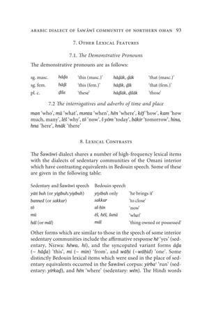 arabic dialect of Šaww community of northern oman 93

                        7. Other Lexical Features

                       7.1. The Demonstrative Pronouns
The demonstrative pronouns are as follows:

sg. masc.       hāḏa      ‘this (masc.)’      hāḏāk, ḏāk       ‘that (masc.)’
sg. fem.        hāḏi      ‘this (fem.)’       hāḏīk, ḏīk       ‘that (fem.)’
pl. c.          ḏīla      ‘these’             hāḏlāk, ḏīlāk    ‘those’

            7.2 The interrogatives and adverbs of time and place
man ‘who’, mū ‘what’, mǝnta ‘when’, hēn ‘where’, kēf ‘how’, kam ‘how
much, many’, lēš ‘why’, tō ‘now’, l-yōm ‘today’, bākir ‘tomorrow’, hina,
hna ‘here’, hnāk ‘there’


                           8. Lexical Contrasts

The Šawāwī dialect shares a number of high-frequency lexical items
with the dialects of sedentary communities of the Omani interior
which have contrasting equivalents in Bedouin speech. Some of these
are given in the following table:

Sedentary and Šawāwī speech         Bedouin speech
yātī buh (or yigībuh/yiɟībuh)       yiyībah only      ‘he brings it’
banned (or sakkar)                  sakkar            ‘to close’
tō                                  al-ḥīn            ‘now’
mū                                  ēš, hēš, šunú     ‘what’
ḥāl (or māl)                        māl               ‘thing owned or possessed’

Other forms which are similar to those in the speech of some interior
sedentary communities include the affirmative response hē ‘yes’ (sed-
entary, Nizwa: hēwa, hī), and the syncopated variant forms āḏa
(~ hāḏa) ‘this’, mi (~ min) ‘from’, and wāḥi (~wāḥid) ‘one’. Some
distinctly Bedouin lexical items which were used in the place of sed-
entary equivalents occurred in the Šawāwī corpus: yirbaʿ ‘run’ (sed-
entary: yirkaḏ̣), and hēn ‘where’ (sedentary: wēn). The Hindi words
 