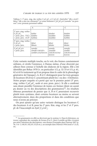 l’arabe de Damas à la fin des années 1970                               157

Tableau 3. 3e pers. sing. des verbes C1aC2aC3 et C1ǝC2eC3 (kat(a)bet “elle a écrit”,
lǝbset “elle a mis (un vêtement)”) et noms féminins C1aC2aC3a/e (samake “un pois-
son”) avec pronom personnel suffixé.

                         A                       B                    C
3e pers. sing. verbes
C1aC2aC3              kátbet                    kátabet              kátabet
+ pron. pers. -V(C) kátǝbto                     katabə́ to           katbə́ to
+ pron. pers. -(C)V katbǝta                     katabə́ to           katbə́ to
3e pers. sing. verbes
C1ǝC2eC3              lǝbset                    lǝbset               lǝbset
+ pron. pers.         lə́ bǝsto                 lǝbsə́ to            lǝbsə́ to
C1aC2aC3a/e             samake               samake                  samake
+ pron. pers.           sámǝkt-i/ak/ek/o     samakə́ t-              samkə́ t-
                        samkə́ t-a/na/kon/on i/ak/ek/o/a/na/         i/ak/ek/o/a/na/
                                             kon/on                  kon/on


Cette variante multiple touche, on le voit, des formes constamment
utilisées, et révèle l’existence, à Damas même, d’une diversité par
ailleurs bien connue à l’échelle des dialectes de la région. Elle a été
identifiée par Bohas 1978 (v. en particulier 1/2, p. 32-33 et 1/3, p. 61,
62 et 65 le traitement qu’il en propose dans le cadre de la phonologie
générative de l’époque) ; A, B et C distinguent pour lui trois groupes
de locuteurs (B et/ou C caractérisant plutôt les—ou des—Chrétiens).
Notre propre enquête n’a porté que sur le premier point (3e pers.
sing. verbes C1aC2aC3 seule et avec pron. pers.). Si elle a confirmé
sans doute possible l’existence de toutes ces formes (dont on aurait
pu douter au vu des descriptions des grammaires)54, les résultats
obtenus permettent de penser que A, B et C pourraient recouvrir
plutôt trois systèmes, dont certains locuteurs au moins se servent
alternativement, dans des proportions et dans des conditions que
nous n’avons pu préciser.
   On peut ajouter qu’une autre variante distingue les locuteurs C
des locuteurs A et B, pour les 2e pers. fém. sing. et les 2e et 3e pers.
pl. de l’inaccompli en byǝC1C2e/oC3:


    54
       Les grammaires en effet ne décrivent que le système A. Dans la littérature, on
trouve cependant des exemples de formes B et C, dont il semble qu’elles n’avaient
pas attiré l’attention des descripteurs : une dizaine d’exemples dans Oestrup 1897 (p.
56,-3 et -2 ; 60,10 ; 102,10 ; 112,6 etc.), un exemple dans Dietrich 1956 (texte n° 21,4),
etc.
 