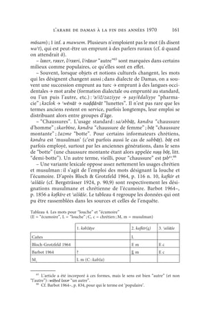 l’arabe de Damas à la fin des années 1970                           161

mōsam) ; 1 inf. a mawsem. Plusieurs n’emploient pas le mot (ils disent
waʾt), qui est peut-être un emprunt à des parlers ruraux (cf. ū quand
on attendrait ō).
   – lǝxer, rǝxer, l/rǝxri, l/rāxar “autre”65 sont marquées dans certains
milieux comme populaires, ce qu’elles sont en effet.
   – Souvent, lorsque objets et notions culturels changent, les mots
qui les désignent changent aussi ; dans dialecte de Damas, on a sou-
vent une succession emprunt au turc → emprunt à des langues occi-
dentales → mot arabe (formation dialectale ou emprunté au standard,
ou l’un puis l’autre, etc.) : ʾǝ/iž/zaziyye → ṣay/ēdaliyye “pharma-
cie” ; kǝzlok → ʿwēnāt → naḍḍārāt “lunettes”. Il n’est pas rare que les
termes anciens restent en service, parfois longtemps, leur emploi se
distribuant alors entre groupes d’âge.
   – “Chaussures”. L’usage standard : sa/ǝbbāṭ, kǝndra “chaussure
d’homme” ; skarbīne, kǝndra “chaussure de femme” ; bōṭ “chaussure
montante” ; žazme “botte”. Pour certains informateurs chrétiens,
kǝndra est ‘musulman’ (c’est parfois aussi le cas de sabbāṭ). bōṭ est
parfois employé, surtout par les anciennes générations, dans le sens
de “botte” (une chaussure montante étant alors appelée nǝṣṣ bōṭ, litt.
“demi-botte”). Un autre terme, vieilli, pour “chaussure” est ṭǝbǝʾ.66
   – Une variante lexicale oppose assez nettement les usages chrétien
et musulman : il s’agit de l’emploi des mots désignant la louche et
l’écumoire. D’après Bloch  Grotzfeld 1964, p. 116 n. 10, kafkīr et
ʾaššāše (cf. Bergsträsser 1924, p. 90,9) sont respectivement les dési-
gnations musulmane et chrétienne de l’écumoire. Barbot 1964–,
p. 1856 a kǝfkīre et ʾaššāše. Le tableau 4 regroupe les données qui ont
pu être rassemblées dans les sources et celles de l’enquête.

Tableau 4. Les mots pour “louche” et “écumoire”
(E = “écumoire”, L = “louche” ; C, c = chrétien ; M, m = musulman)

                          1. kǝbžāye                    2. kafkīr(e)    3. ʾaššāše

Cañes                                                   L
Bloch-Grotzfeld 1964                                    Em              Ec
Barbot 1964               ?                             Em              Ec
M1                        L m (C : kabža)


    65
       L’article a été incorporé à ces formes, mais le sens est bien “autre” (et non
“l’autre”) : wāḥed lǝxǝr “un autre”.
    66
       Cf. Barbot 1964–, p. 834, pour qui le terme est ‘populaire’.
 