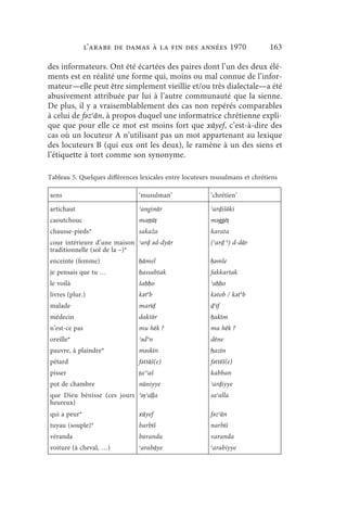 l’arabe de Damas à la fin des années 1970                     163

des informateurs. Ont été écartées des paires dont l’un des deux élé-
ments est en réalité une forme qui, moins ou mal connue de l’infor-
mateur—elle peut être simplement vieillie et/ou très dialectale—a été
abusivement attribuée par lui à l’autre communauté que la sienne.
De plus, il y a vraisemblablement des cas non repérés comparables
à celui de fǝzʿān, à propos duquel une informatrice chrétienne expli-
que que pour elle ce mot est moins fort que xāyef, c’est-à-dire des
cas où un locuteur A n’utilisant pas un mot appartenant au lexique
des locuteurs B (qui eux ont les deux), le ramène à un des siens et
l’étiquette à tort comme son synonyme.

Tableau 5. Quelques différences lexicales entre locuteurs musulmans et chrétiens

sens                           ‘musulman’               ‘chrétien’

artichaut                      ʾanginār                 ʾarḍišōki
caoutchouc                     maṭṭāṭ                   mǝġġēṭ
chausse-pieds*                 sakaža                   karata
cour intérieure d’une maison ʾarḍ ǝd-dyār               (ʾarḍ ǝ) d-dār
traditionnelle (sol de la –)*
enceinte (femme)               ḥāmel                    ḥǝmle
je pensais que tu …            ḥassabtak                fakkartak
le voilà                       šaḥḥo                    ʾaḥḥo
livres (plur.)                 k ǝ t ǝb                 kǝtob / kǝt ǝb
malade                         marīḍ                    ḍʿīf
médecin                        daktōr                   ḥakīm
n’est-ce pas                   mu hēk ?                 ma hēk ?
                                    ǝ
oreille*                       ʾǝd n                    dēne
pauvre, à plaindre*            mǝskīn                   ḥazīn
pétard                         fǝttāš(e)                fǝttēš(e)
pisser                         ṭaʾʾaš                   kabban
pot de chambre                 nūniyye                  ʾarḍiyye
que Dieu bénisse (ces jours ʾǝṣʾaḷḷa                    saʾalla
heureux)
qui a peur*                    xāyef                    fǝzʿān
tuyau (souple)*                barbīš                   narbīš
véranda                        baranda                  varanda
voiture (à cheval, …)          ʿarabāye                 ʿarabiyye
 
