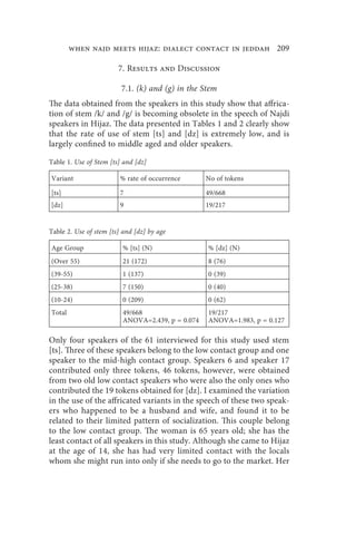 when najd meets hijaz: dialect contact in jeddah 209

                        7. Results and Discussion

                         7.1. (k) and (g) in the Stem
The data obtained from the speakers in this study show that affrica-
tion of stem /k/ and /g/ is becoming obsolete in the speech of Najdi
speakers in Hijaz. The data presented in Tables 1 and 2 clearly show
that the rate of use of stem [ts] and [dz] is extremely low, and is
largely confined to middle aged and older speakers.

Table 1. Use of Stem [ts] and [dz]

Variant                  % rate of occurrence     No of tokens

[ts]                     7                        49/668
[dz]                     9                        19/217


Table 2. Use of stem [ts] and [dz] by age

Age Group                % [ts] (N)               % [dz] (N)
(Over 55)                21 (172)                 8 (76)
(39-55)                  1 (137)                  0 (39)
(25-38)                  7 (150)                  0 (40)
(10-24)                  0 (209)                  0 (62)
Total                    49/668                   19/217
                         ANOVA=2.439, p = 0.074   ANOVA=1.983, p = 0.127

Only four speakers of the 61 interviewed for this study used stem
[ts]. Three of these speakers belong to the low contact group and one
speaker to the mid-high contact group. Speakers 6 and speaker 17
contributed only three tokens, 46 tokens, however, were obtained
from two old low contact speakers who were also the only ones who
contributed the 19 tokens obtained for [dz]. I examined the variation
in the use of the affricated variants in the speech of these two speak-
ers who happened to be a husband and wife, and found it to be
related to their limited pattern of socialization. This couple belong
to the low contact group. The woman is 65 years old; she has the
least contact of all speakers in this study. Although she came to Hijaz
at the age of 14, she has had very limited contact with the locals
whom she might run into only if she needs to go to the market. Her
 